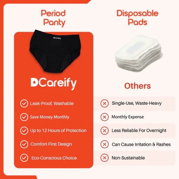 PACK OF 01 Imported Soft Material 4 Layered Leak Proof Period Panty for Heavy Flow